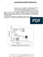 Diagrama TTT