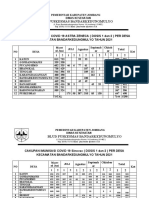 Cakupan Vaksin Covid Per Desa