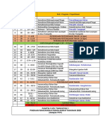 PINDAAN RPT PKP 2020 PJPK (Tingkatan 1)