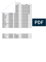 Daftar Penerima BLT DD Dusun 1