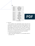 Hasil Praktikum Modul 3 A