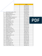 Data Calon Pembimbing PSG