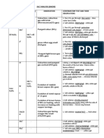 Anion Analysis