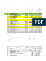 Kebutuhan AIr Irigasi 14 Okt 2021