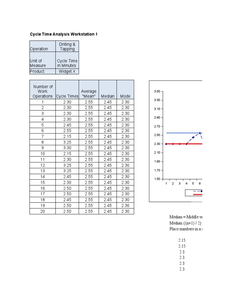 Cycle Time Tracking Variance Analysis in Excel 1 PDF Mean