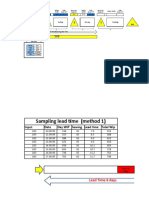 Lead Times Chart