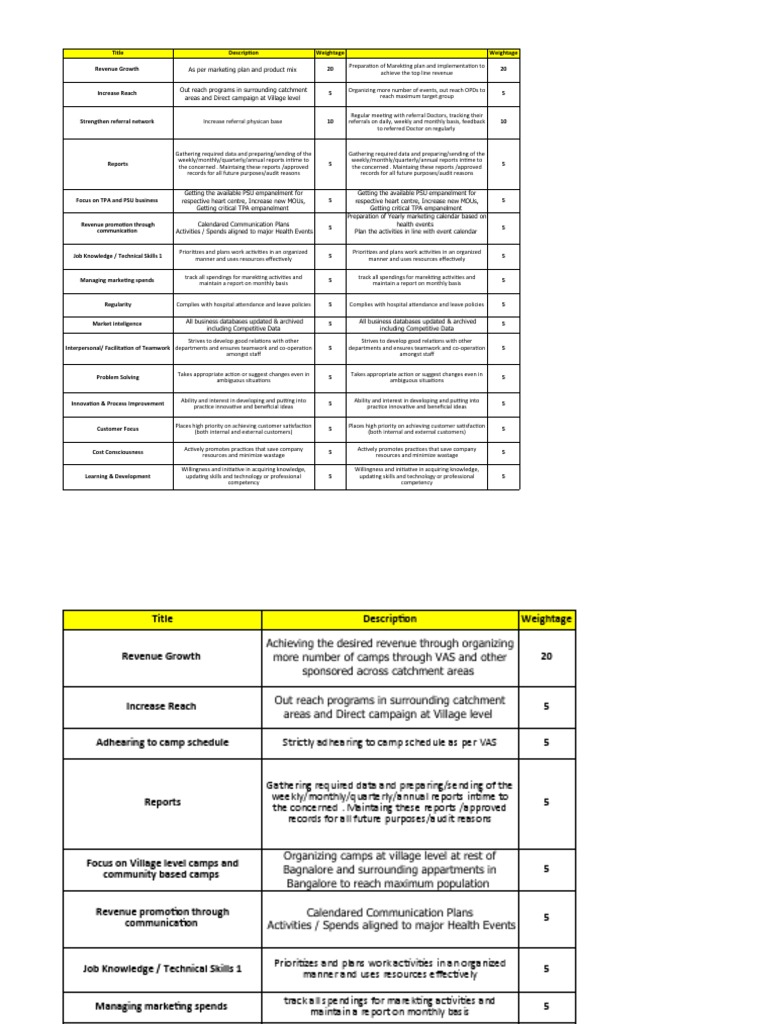 Marketing KRA Goals Download Free PDF Marketing Databases