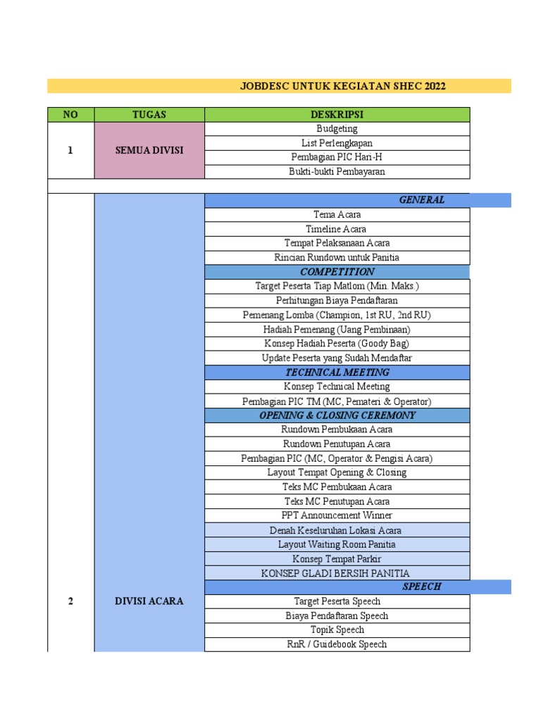 SHEC 2022 Committee Jobdesk | PDF
