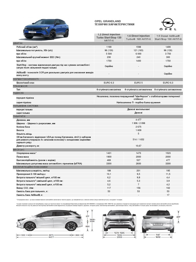 Opel Grandland Dimensions