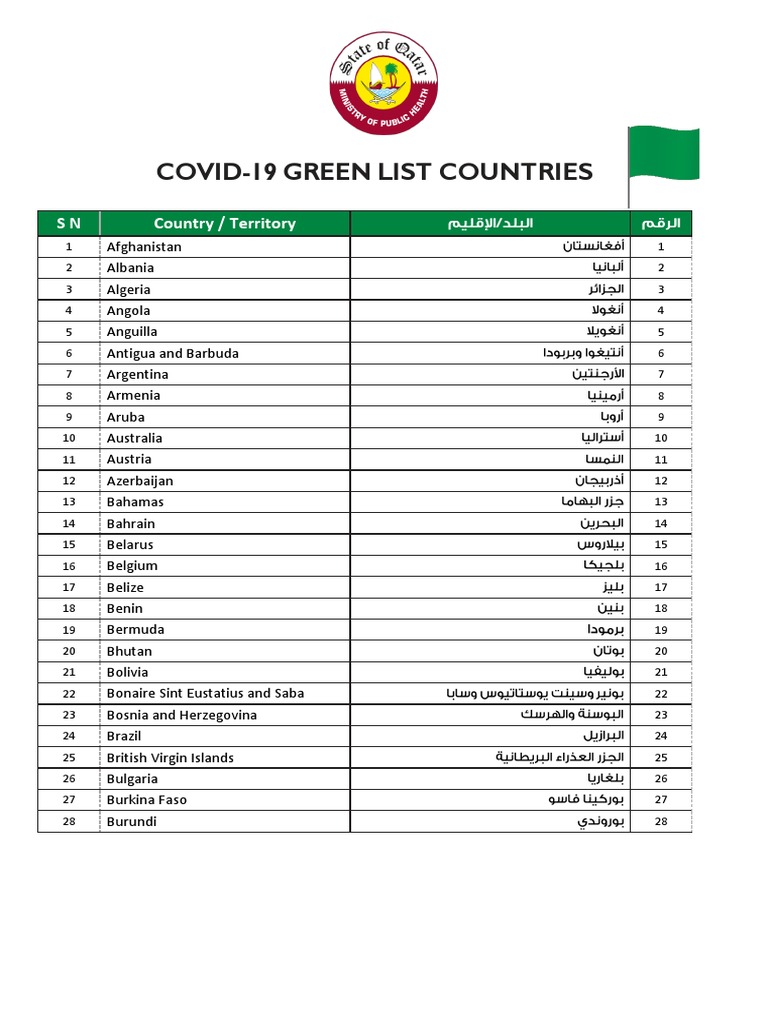 Green List Countries PDF