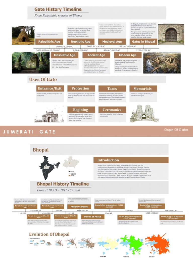 Dilapidation Inspection Report: Jumerati Gate | PDF | Plaster | Wood