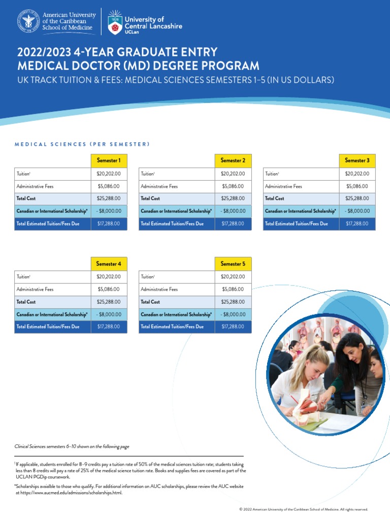 AUC UK Track Tuition Fees Digital PDF Doctor Of Medicine Health Care