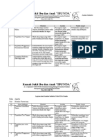 Laporan Hasil Analisis Data Ke PIC