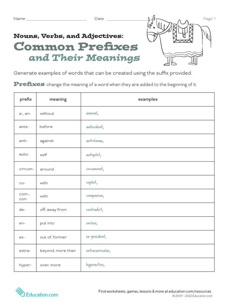 Common Prefixes and Their Meanings | PDF | Linguistic Morphology ...