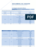 List of Master's Programs 2023