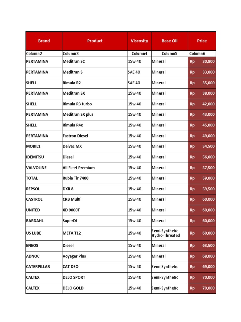 Diesel Engine Oil Price List | PDF | Oils