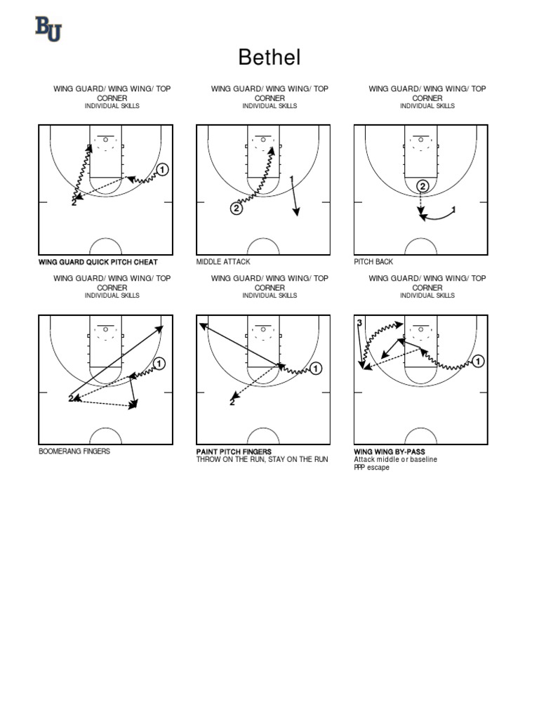 Bethel Lacrosse Playbook Individual Skills and Strategies PDF