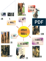 3.1 动物的物种生存. （3.1.5）