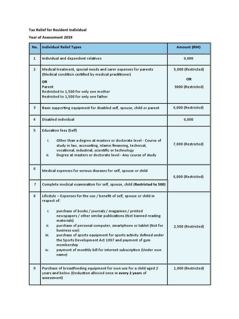 Tax Relief Options for Individuals 2019 | PDF | Medicine | Life Insurance