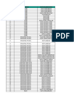 0522 List Klinik Reliance - IsOmedik (FKTP - Reliance Dan FKTL)