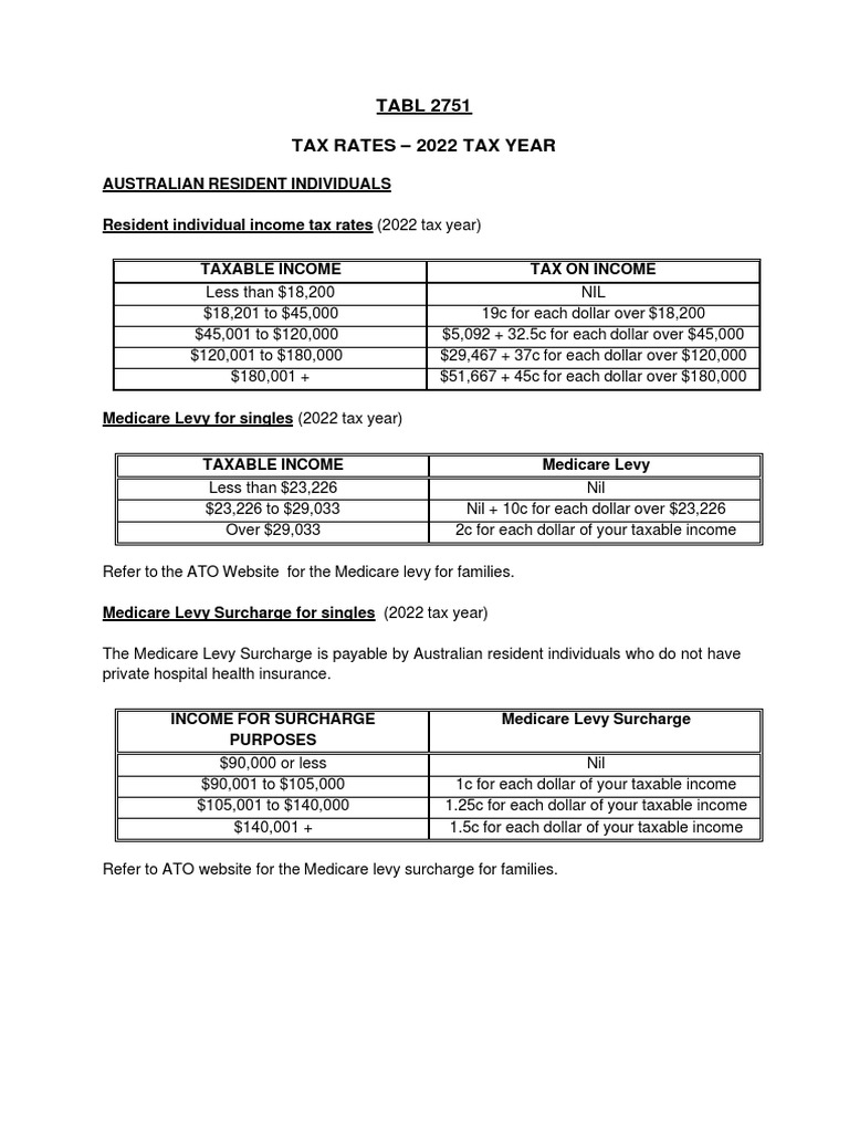 TABL 2751 Tax Rates 2022 PDF Economies Payments