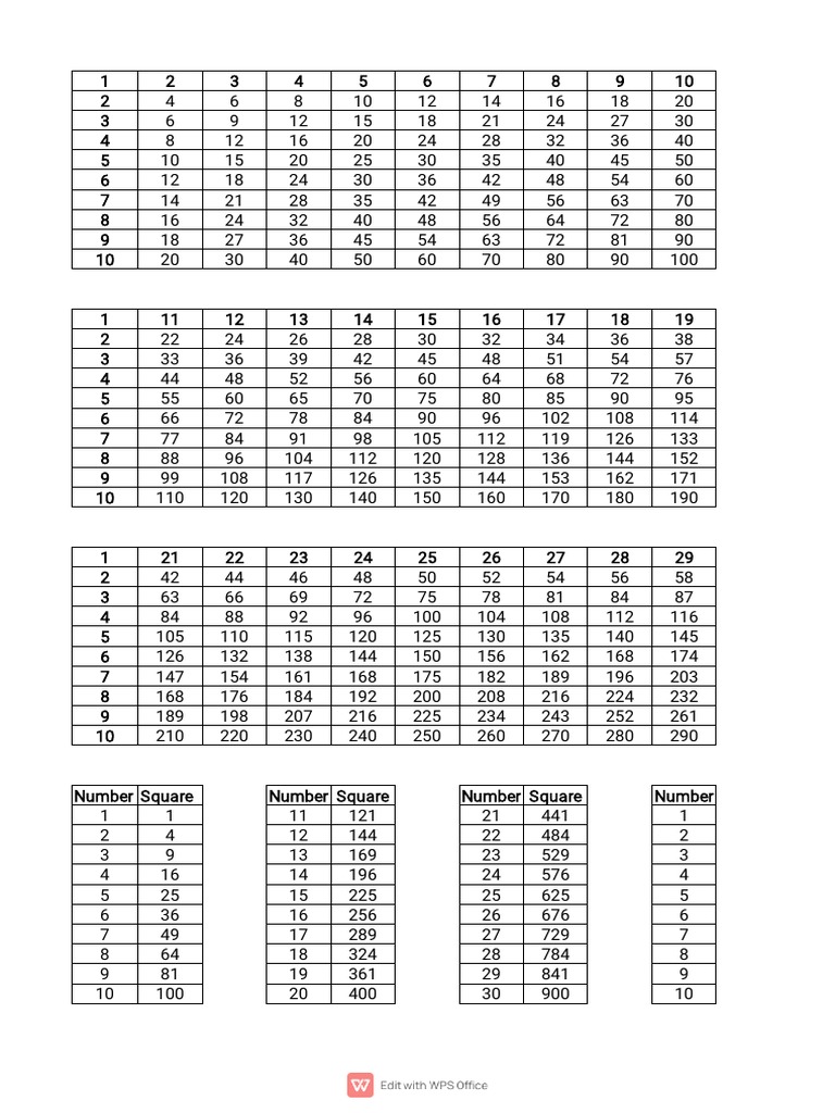 Table des carrés et cubes 1 à 50 PDF — free download