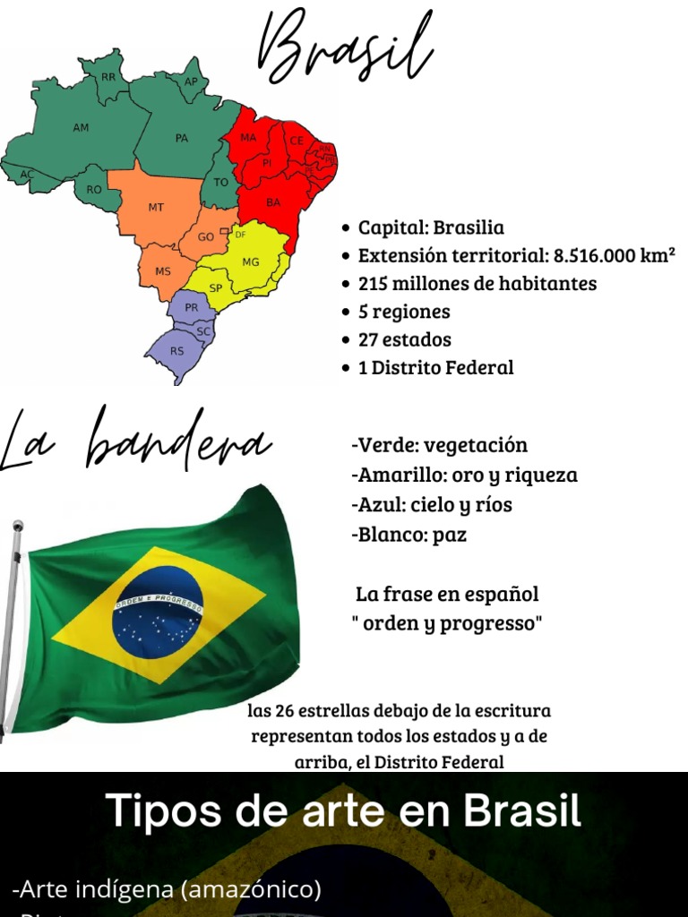 Image Result For Escribe Particularidades De Brasil Brainly Lat