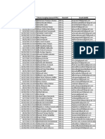 Daftar Kontak Jateng