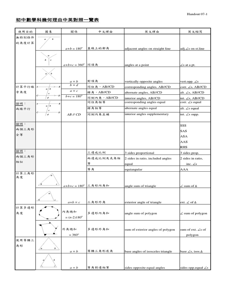 初中數學科幾何理由中英對照一覽表| PDF