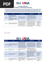 Chart of Main Rules Changes