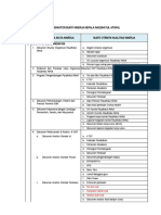 Daftar Bukti Fisik Pkkra