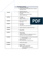 Baby Development Milestones Chart