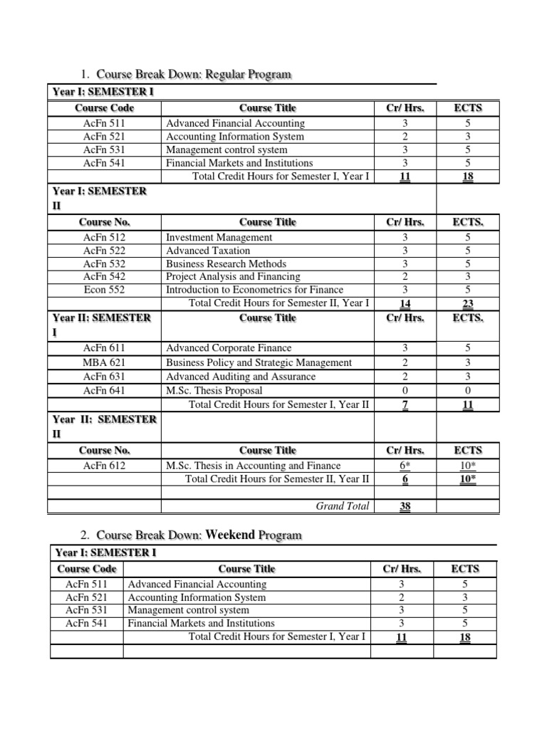 Accounting and Finance Course Breakdown | PDF | Course Credit | Accounting