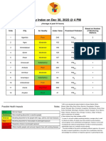 Air Quality Index across India on Dec 30