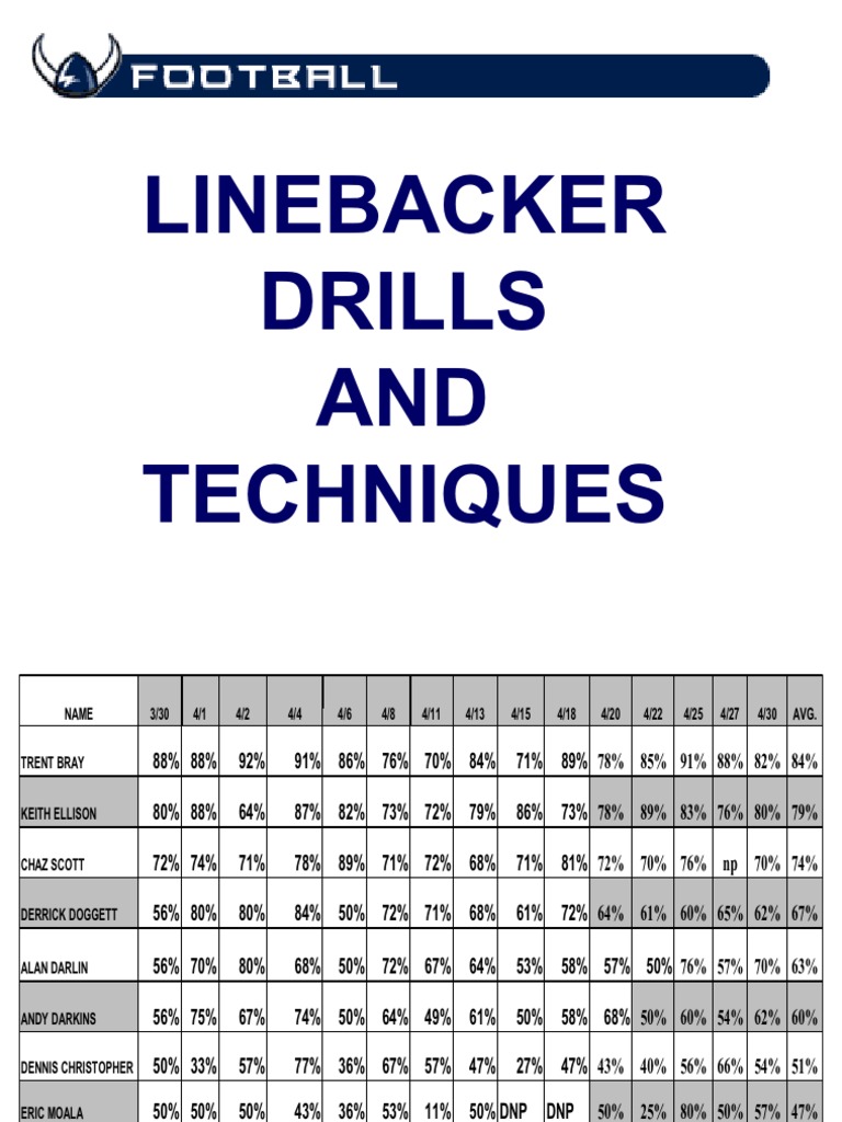 Linebacker Drills and Techniques Guide | PDF | Football Codes ...
