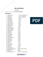 The Valley Trail Challenge 57k Official Finishers