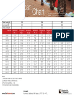 2019 Redwood Douglas Fir Span Chart