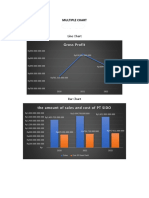 Multiple Charts Show Gross Profit and Sales Cost Over 3 Years