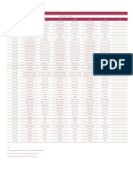 Jadwal Harian Taufan