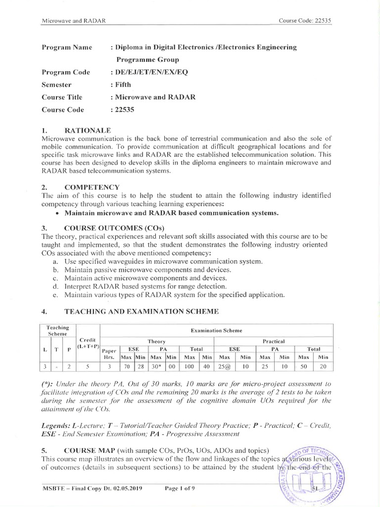 Microwave and RadarSyllabus PDF