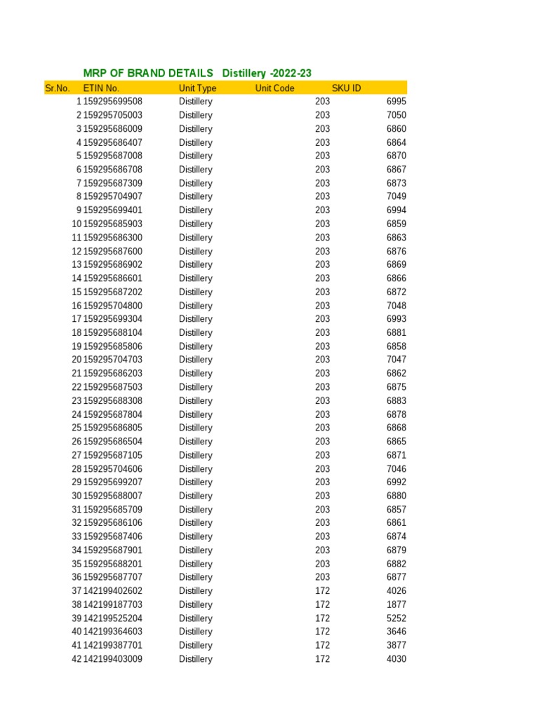 105 MRP of Brand Details PDF Economy Of India Malt Based Drinks