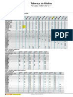 Tableau de Filiation Amont Compact NSA, Compact NSNR100 À 250