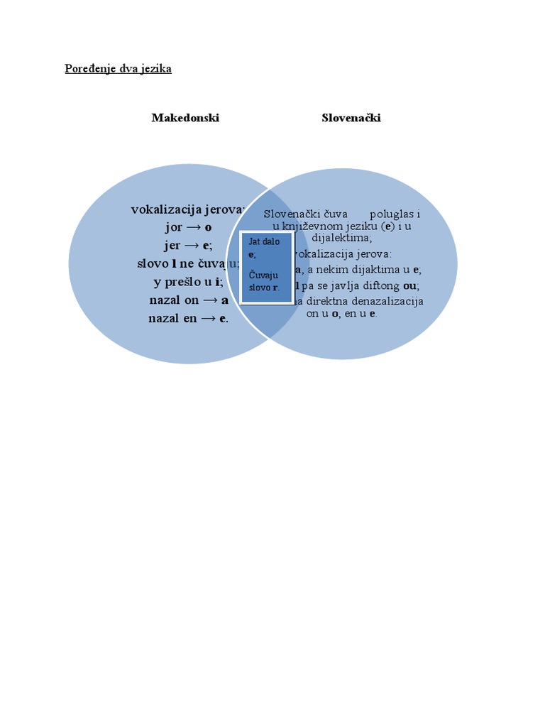 Vennov Dijagram | PDF