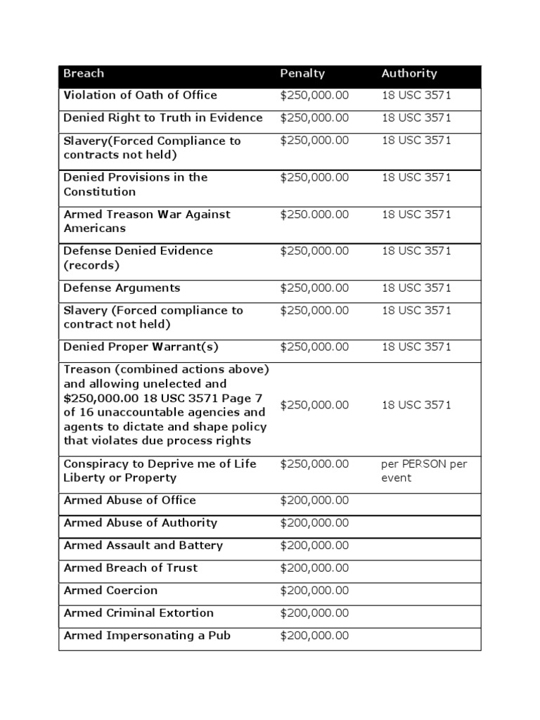 Federal Penalty Schedule for Rights Violations | PDF | Defamation ...