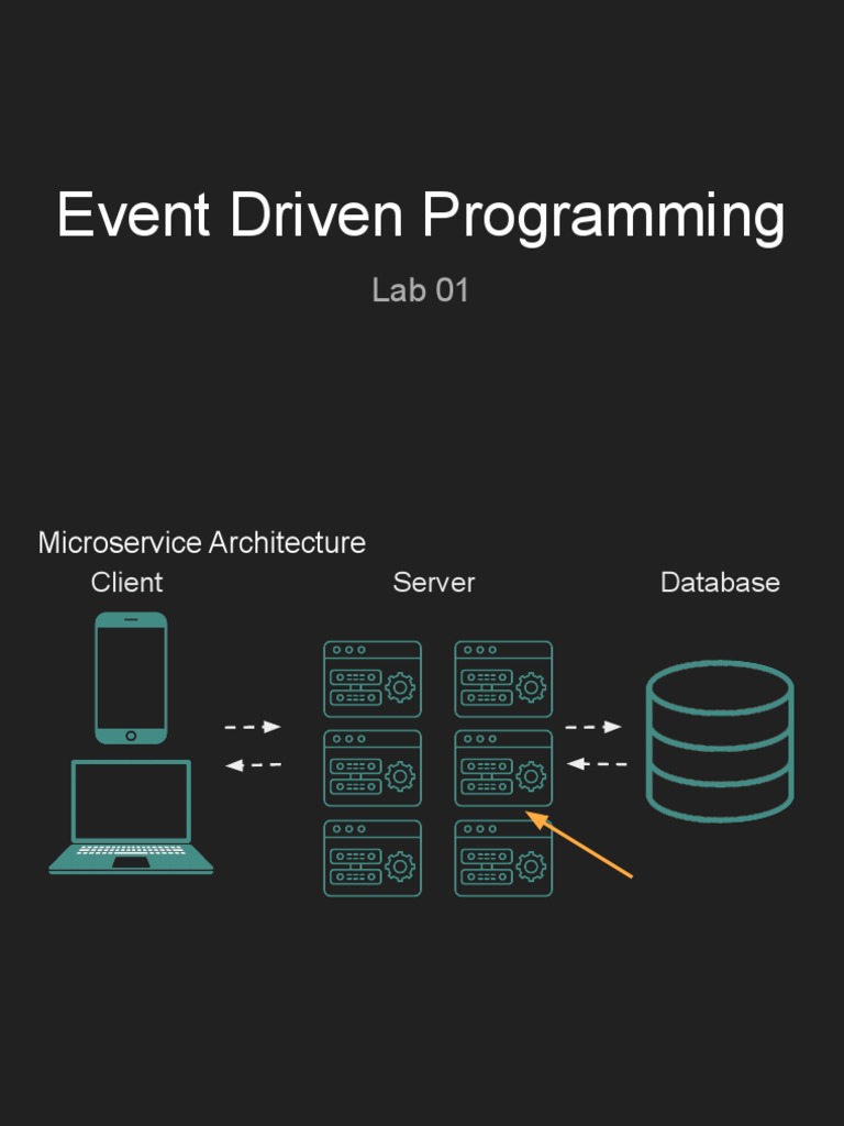 Event Driven Programming - Lab 01 | PDF