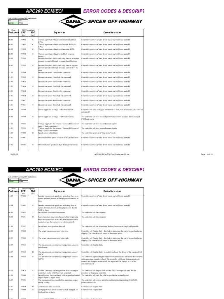 APC200 Error Code Descriptions | PDF | Power Supply | Clutch
