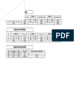 Cálculo PIB nominal y real con tasas de inflación