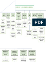 Evolución de las computadoras desde el ábaco hasta la actualidad