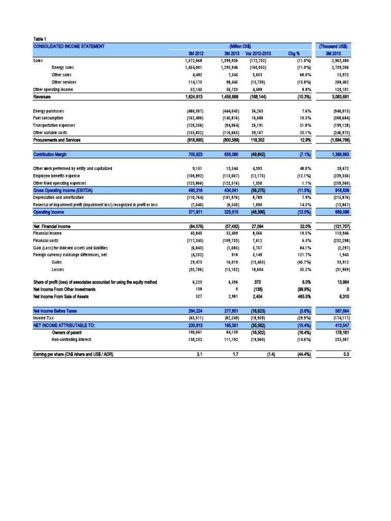 Tablas Financieras 1Q13 PDF Loans Equity (Finance)