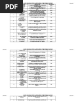 Download List of Selected Papers for the Publication by Srinivas Bodapati SN61733990 doc pdf